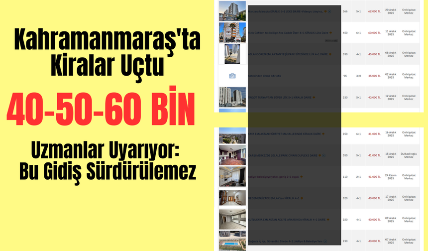 Kahramanmaraş'ta Kiralar Uçtu: 3+1 Daire 40 Bin TL’yi Aştı