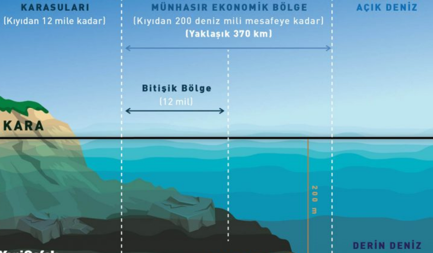 Kıta sahanlığı nedir kaç metredir? Denizlerde kaç metre derinliğe kadar olan alanı kapsar?