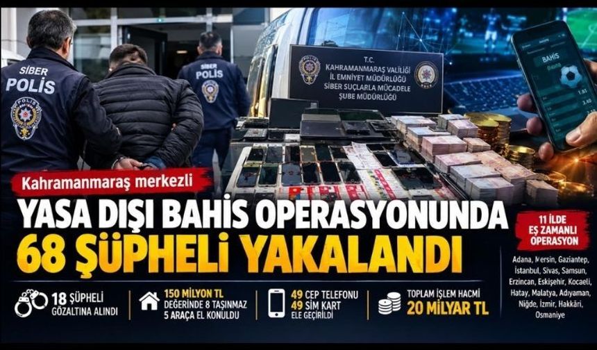 Kahramanmaraş’ta Yasa Dışı Bahis Şoku! 20 Milyar Liralık İşlem Tespit Edildi