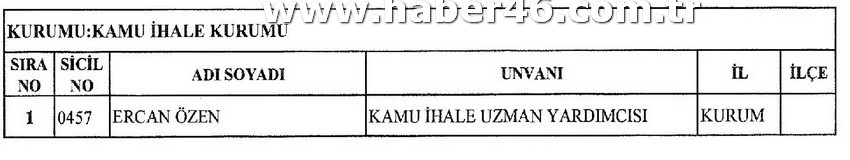 697 sayılı Kanun Hükmünde Kararname (KHK) ile İhraç Edilenlerin İsim Listesi