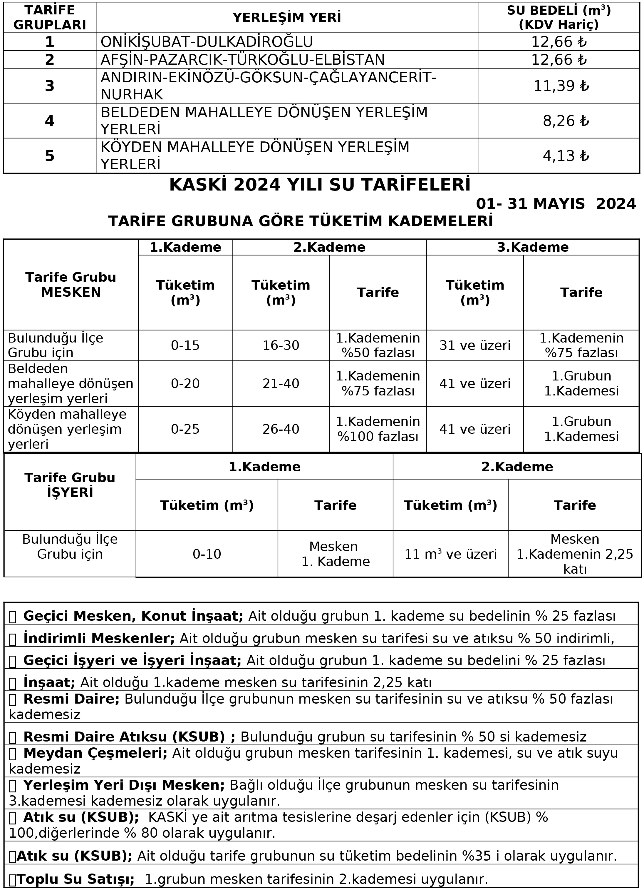 Kaski 2024 Yili Su Tarifeleri Mayis