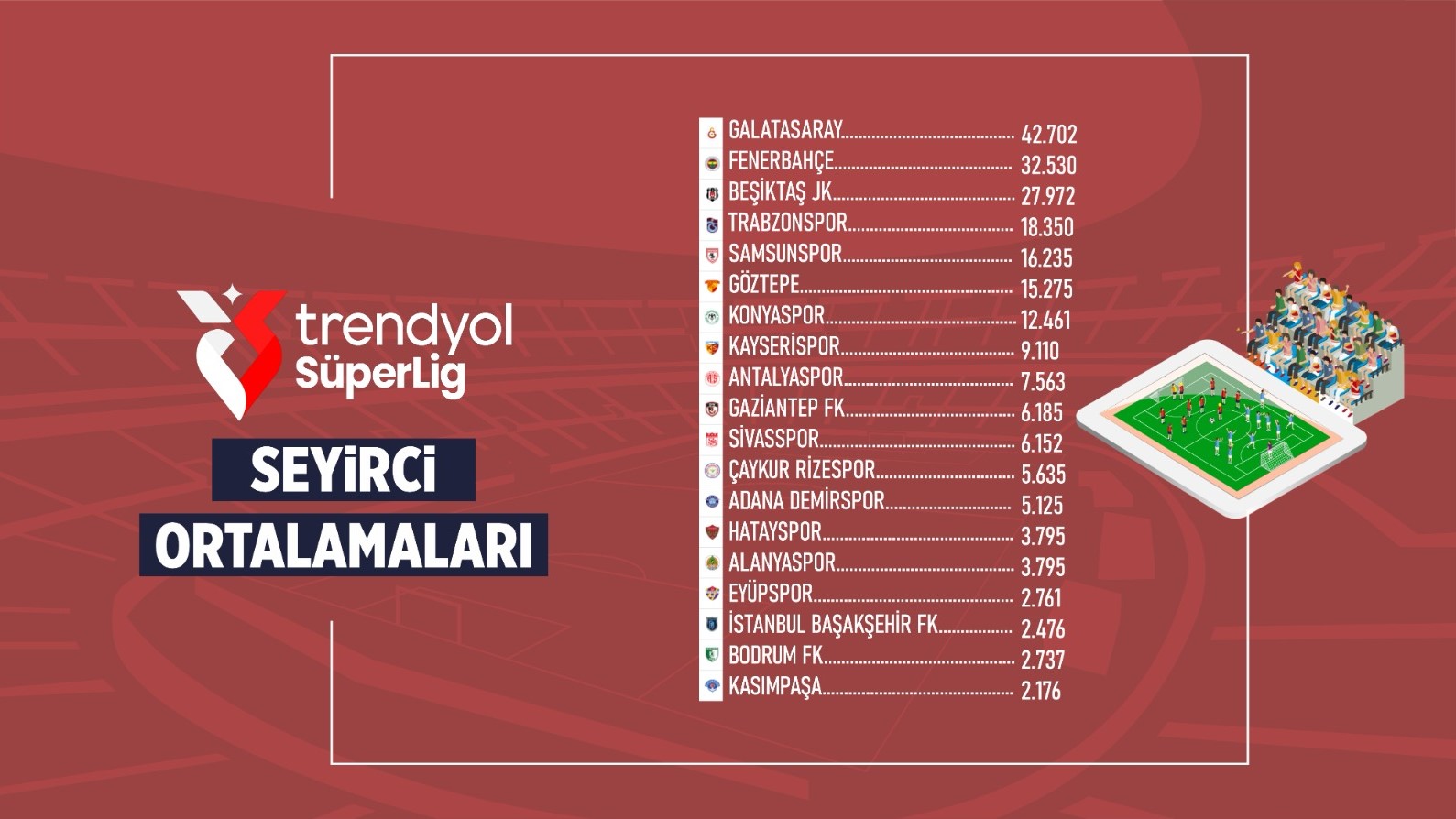 Seyirci Ortalamaları (1)