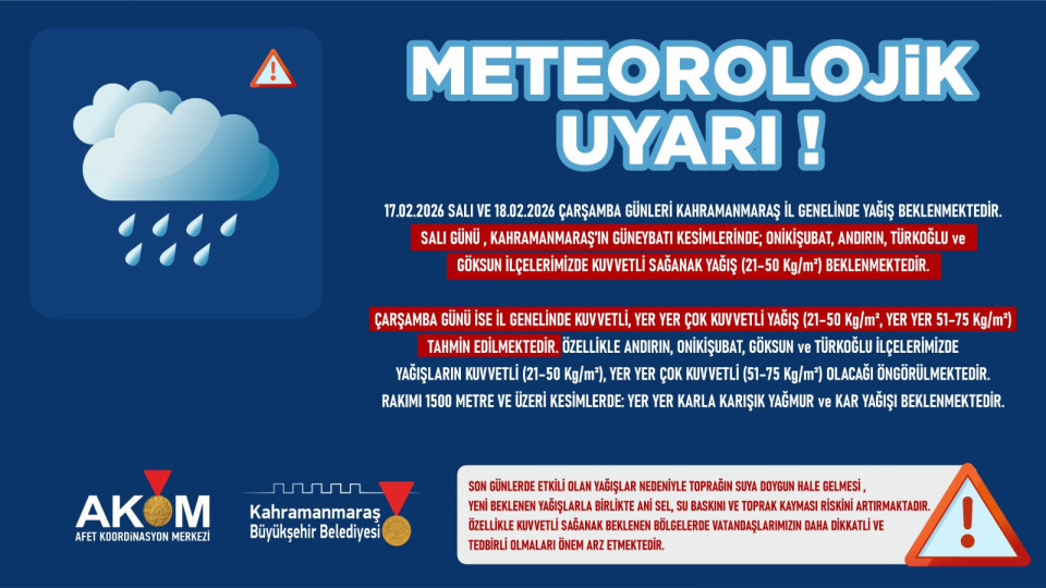 Meteorolojik Uyari-1