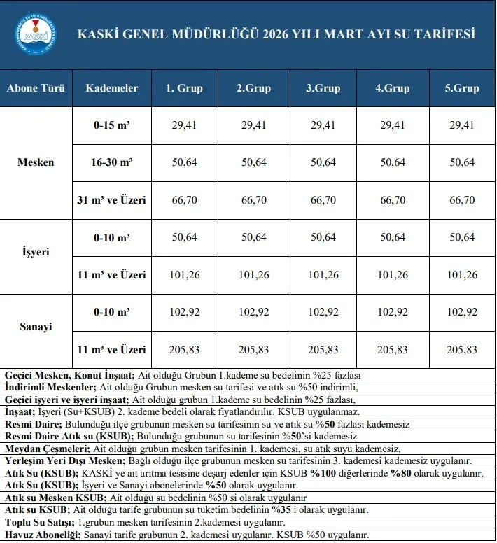 Kaski Mart Ayi Su Tarifesi