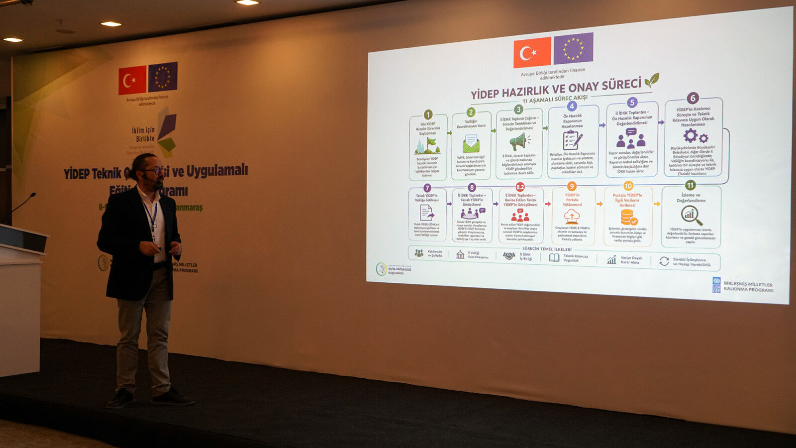 Iklim Degisikligi Semineri 6