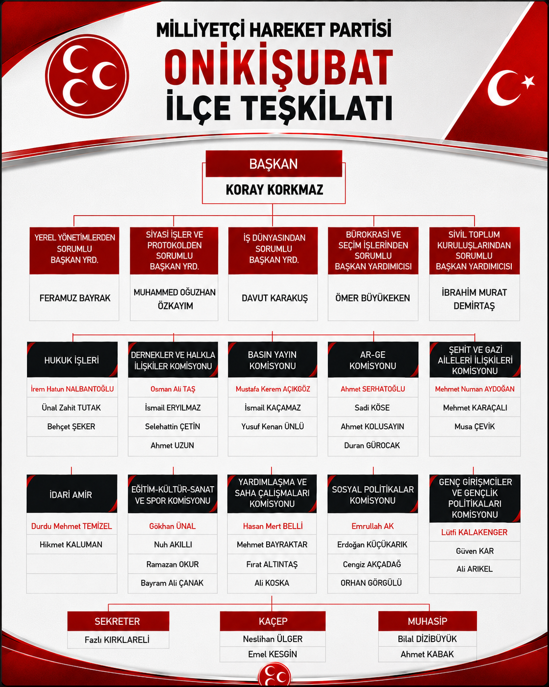 Teşkilat Şeması